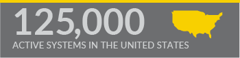 statistic banner showing 125,000 active systems in the United States