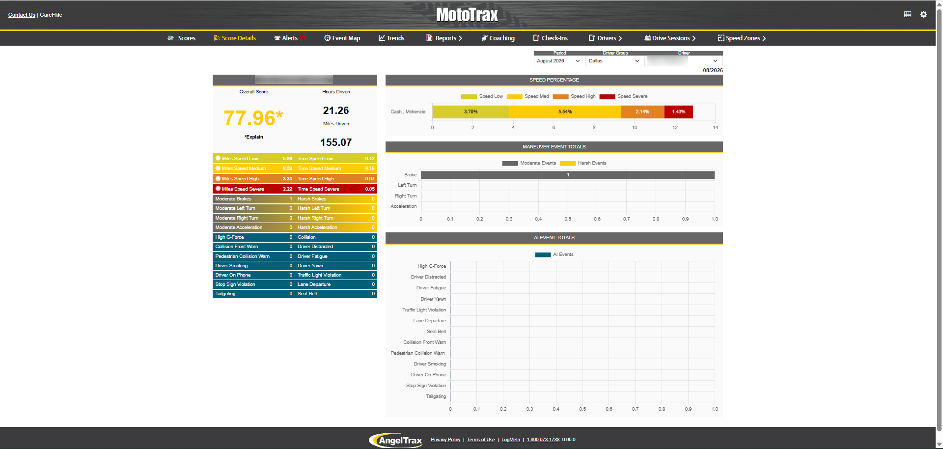 MotoTrax driver detail dashboard showing overall score, hours driven, miles driven, speeding percentages, maneuver totals, and AI event totals.