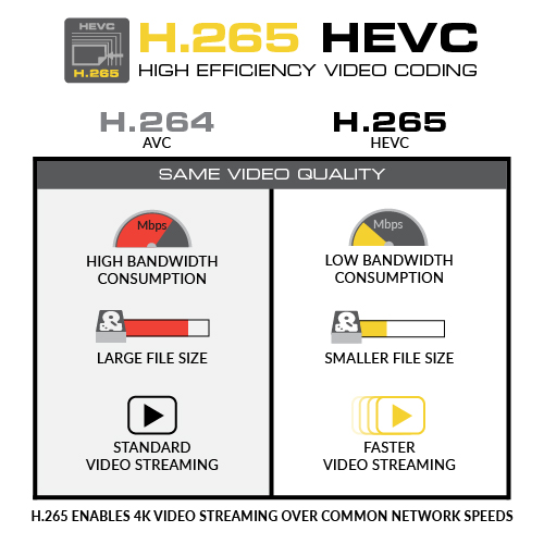 hevc comparison diagram